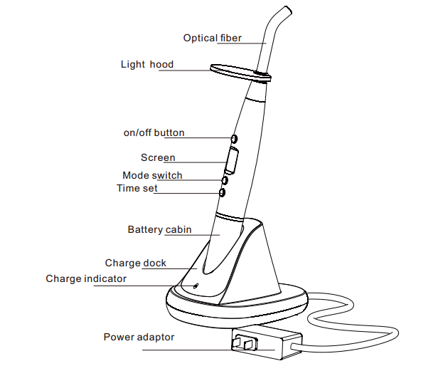 V200 curing light